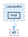 /__w/clio/clio/src/migration/cassandra/impl