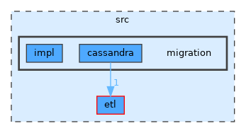 /__w/clio/clio/src/migration