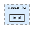 /__w/clio/clio/src/data/cassandra/impl