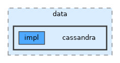 /__w/clio/clio/src/data/cassandra