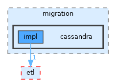 /__w/clio/clio/src/migration/cassandra