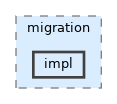 /__w/clio/clio/src/migration/impl