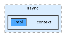 /__w/clio/clio/src/util/async/context