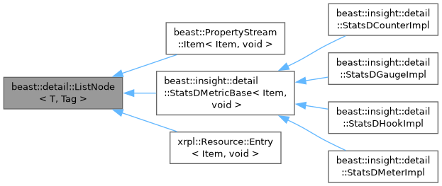 Inheritance graph