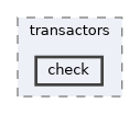 check