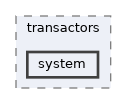 system