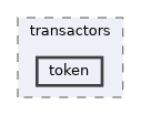 token