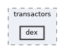 dex