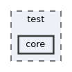 core