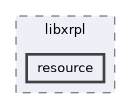 resource