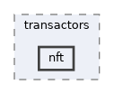 nft