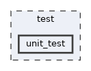 unit_test