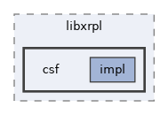 csf