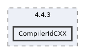 CompilerIdCXX