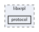 protocol