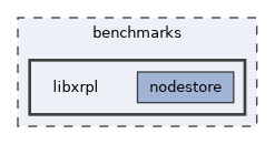 libxrpl