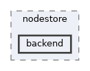 backend