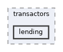 lending