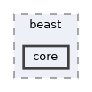 core