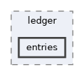 entries