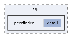 peerfinder