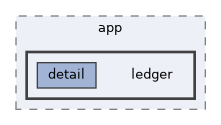 ledger