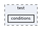 conditions