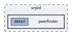 peerfinder
