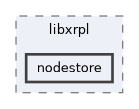 nodestore