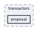 proposal