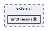 antithesis-sdk