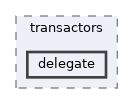 delegate