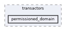 permissioned_domain