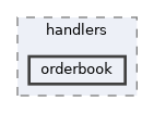 orderbook