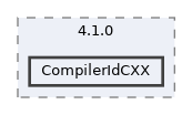 CompilerIdCXX