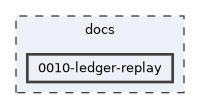0010-ledger-replay