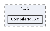CompilerIdCXX