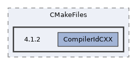 4.1.2