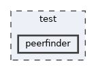 peerfinder