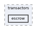 escrow