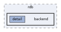 backend