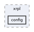 config