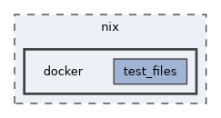 docker